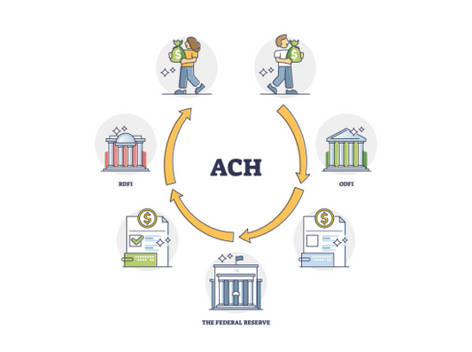 ACH Basics and the Participants (6/3/25)