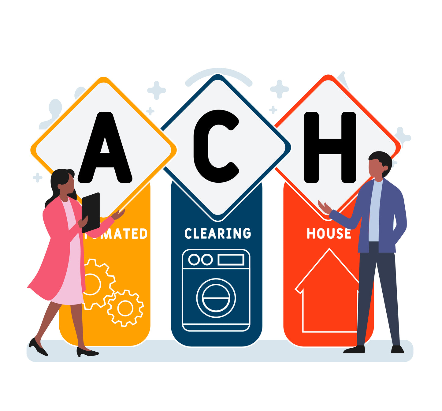 ACH Operating Rules - 2 Part Series